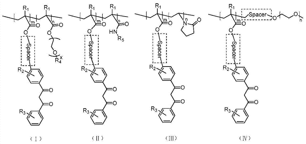 Amphiphilic block copolymer and nanoparticles comprising the same, preparation method and application thereof