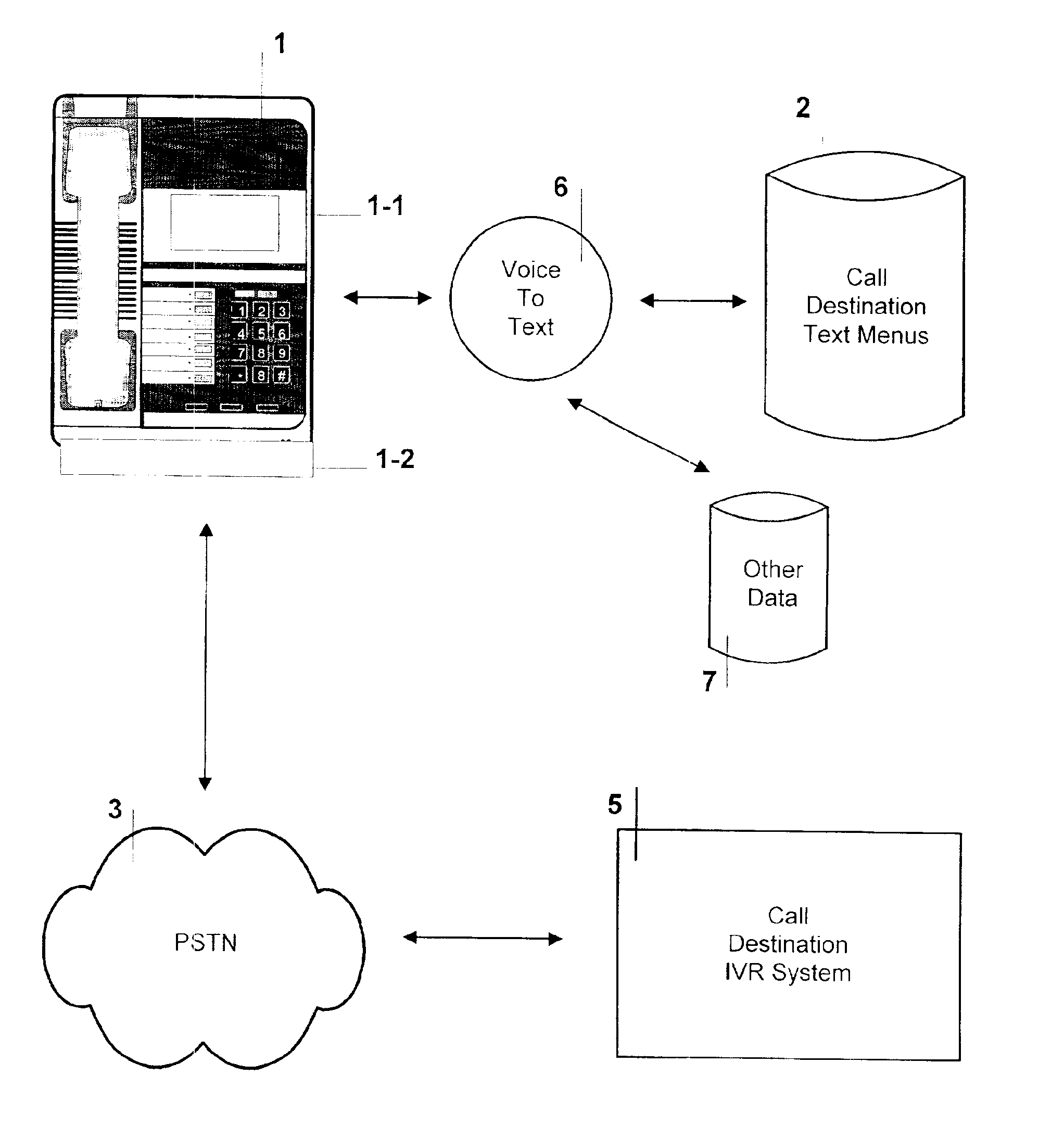 System and method for integrating the visual display of text menus for interactive voice response systems