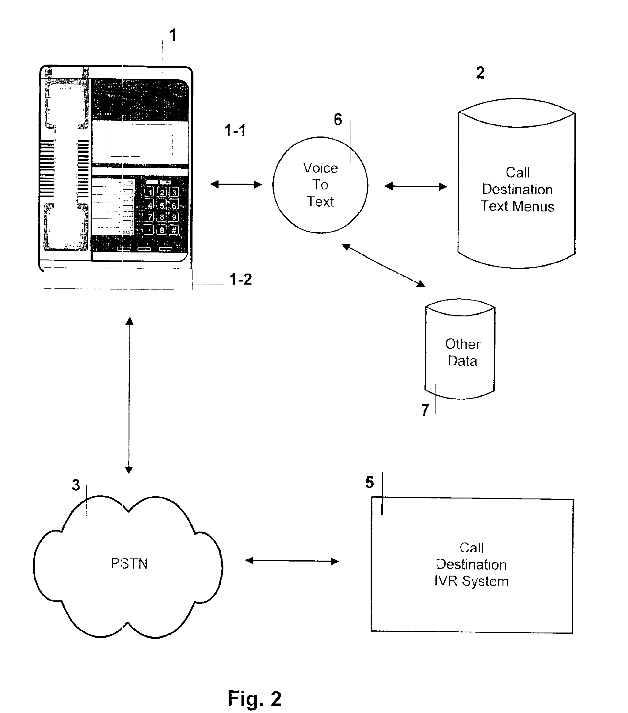 System and method for integrating the visual display of text menus for interactive voice response systems