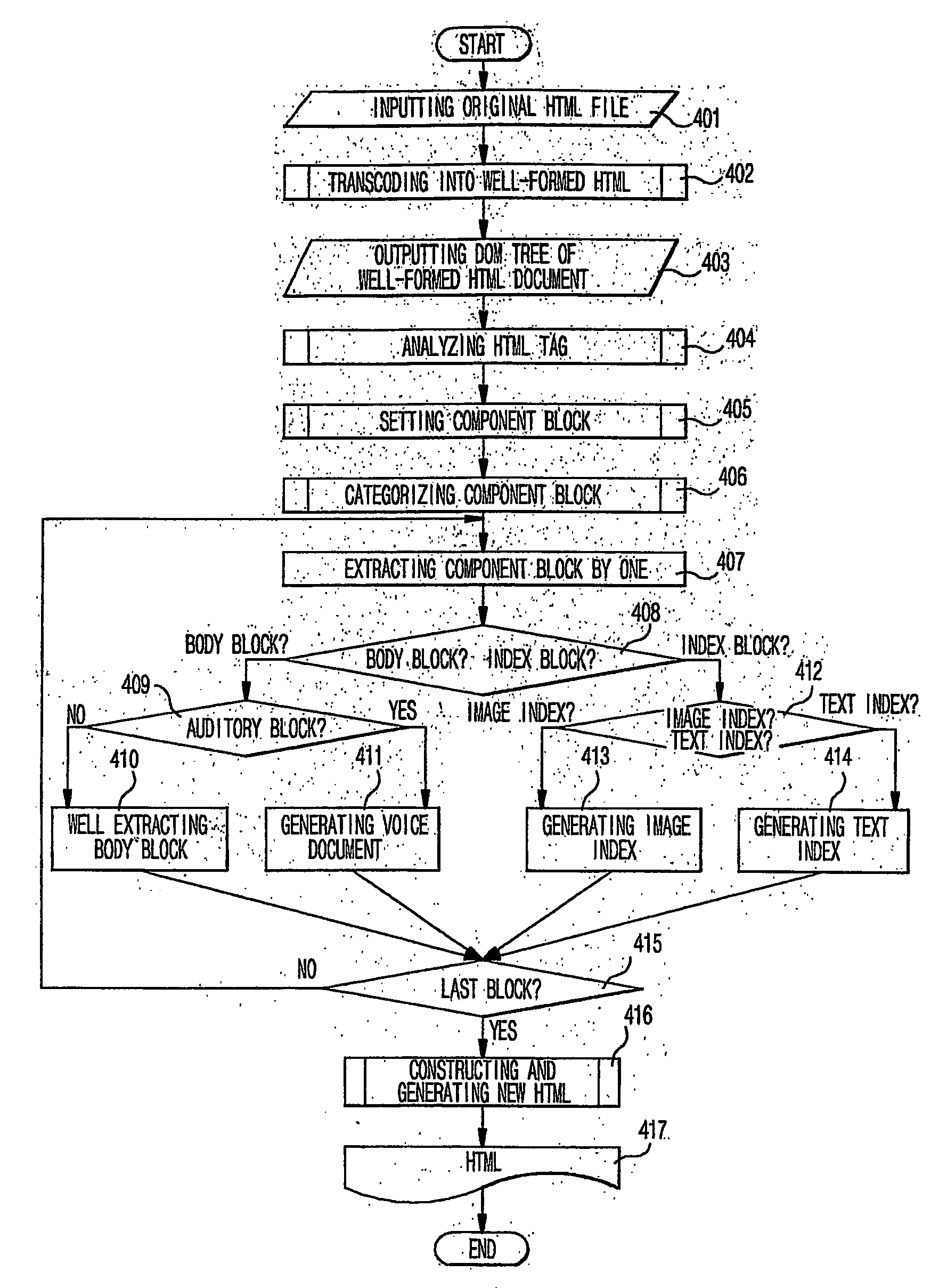 Web content transcoding system and method for small display device