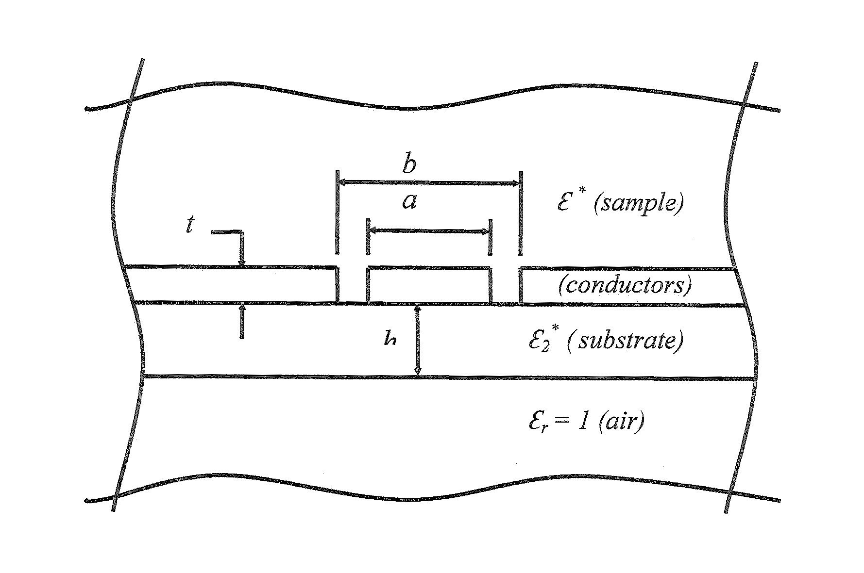 Planar transmission-line permittivity sensor and calibration method for the characterization of liquids, powders and semisolid materials