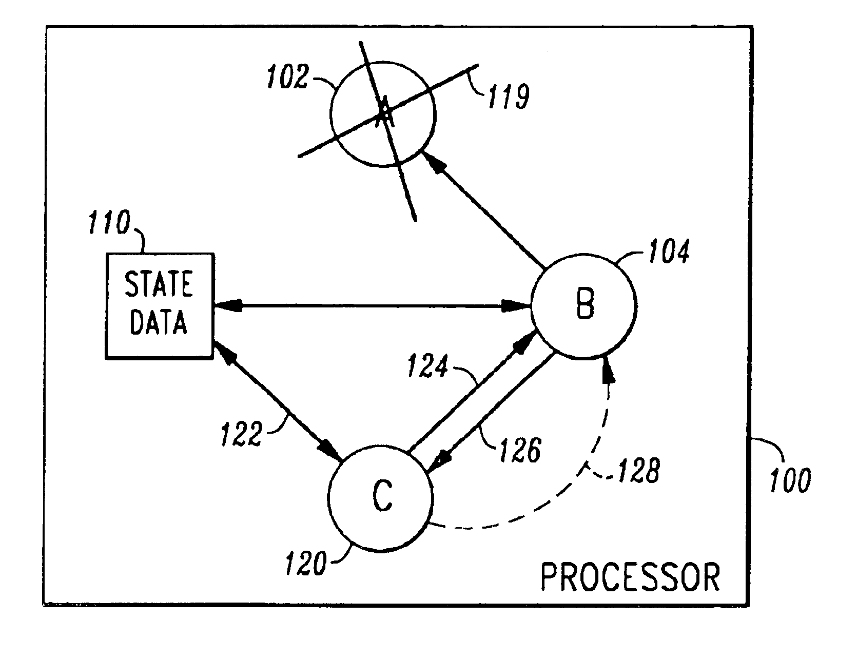 Method and apparatus for a fast process monitor suitable for a high availability system