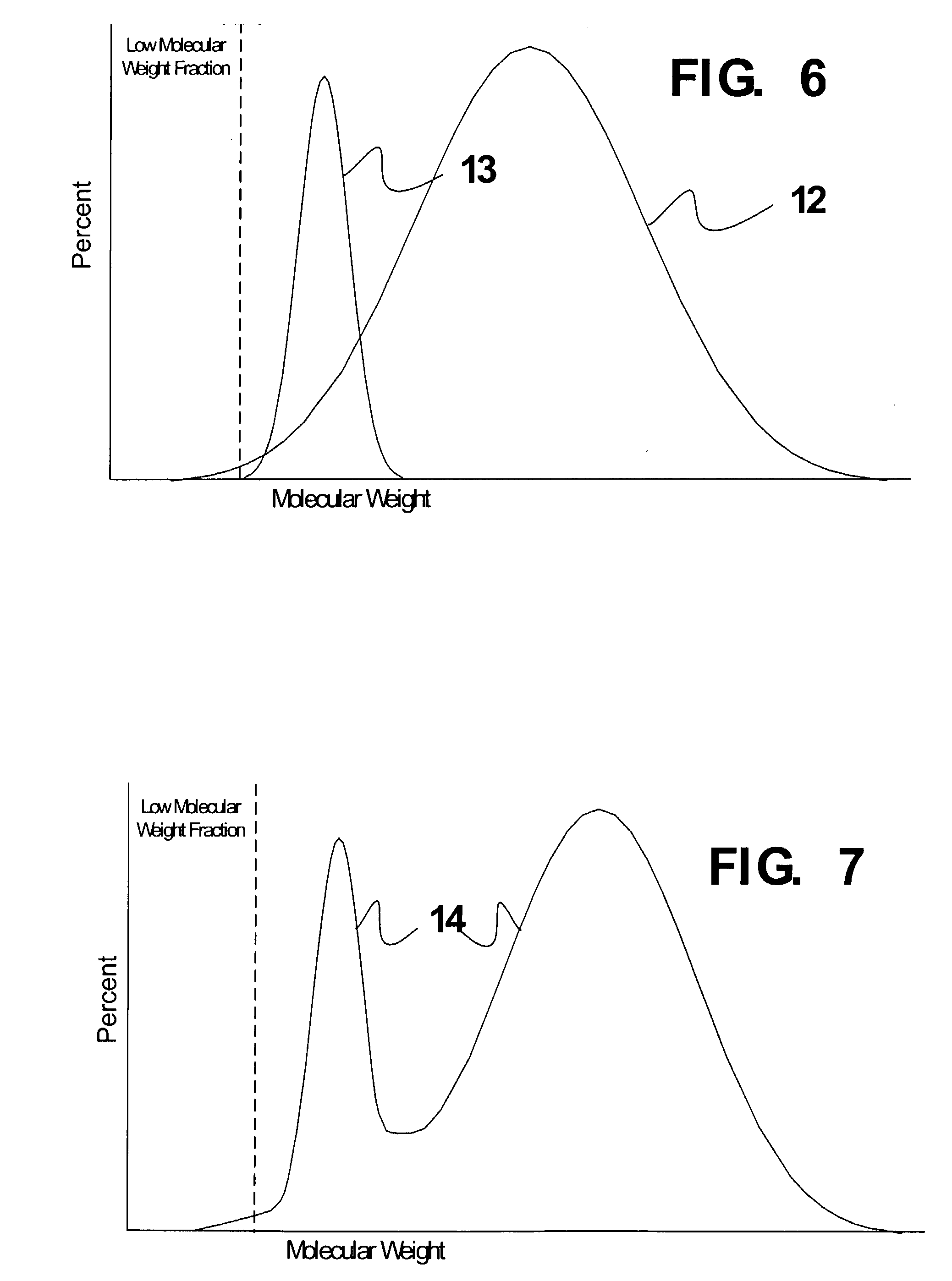 Melt blended high density polyethylene compositions with enhanced properties and method for producing the same