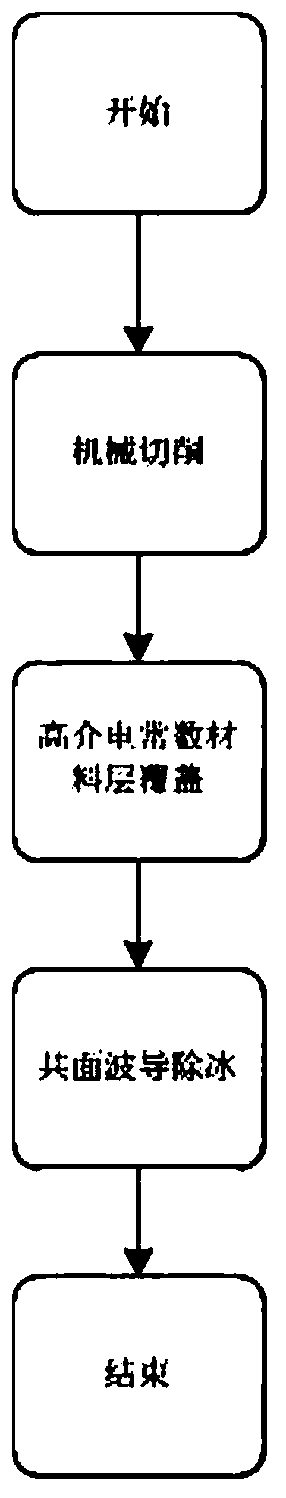 Microwave deicing method based on high dielectric constant material covering road surface