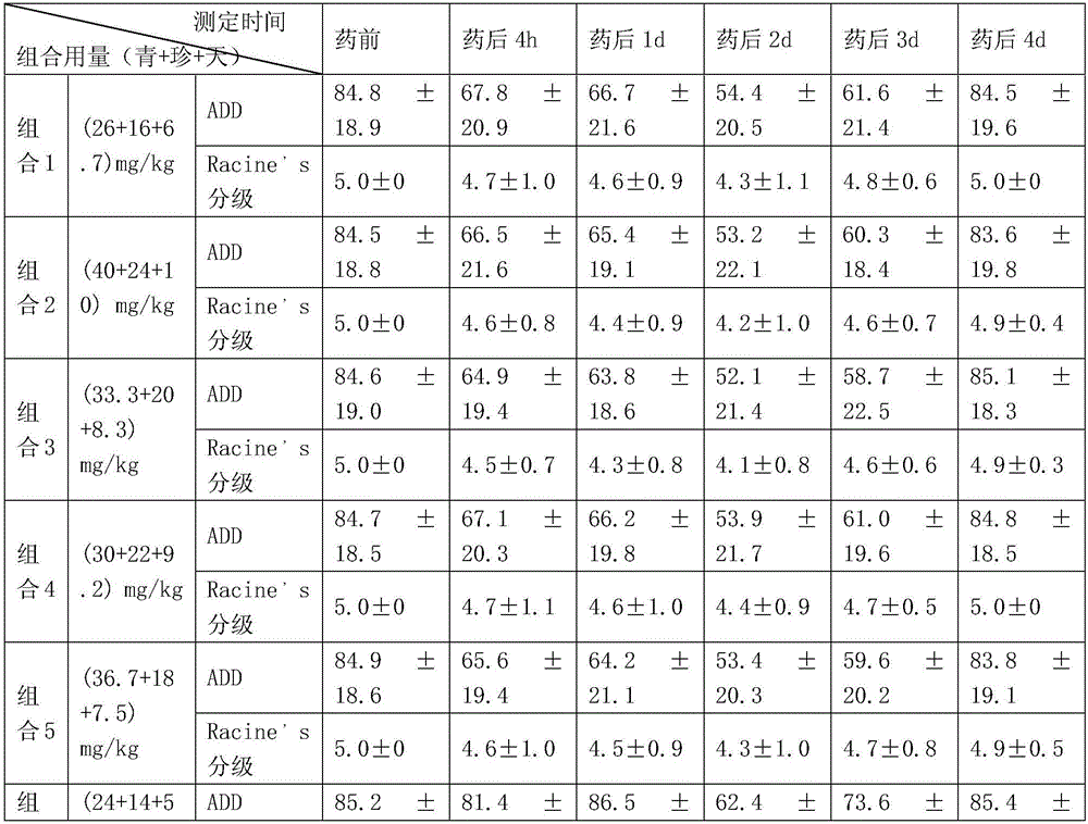 Compound cynanchum otophyllum oral preparation and preparation method thereof