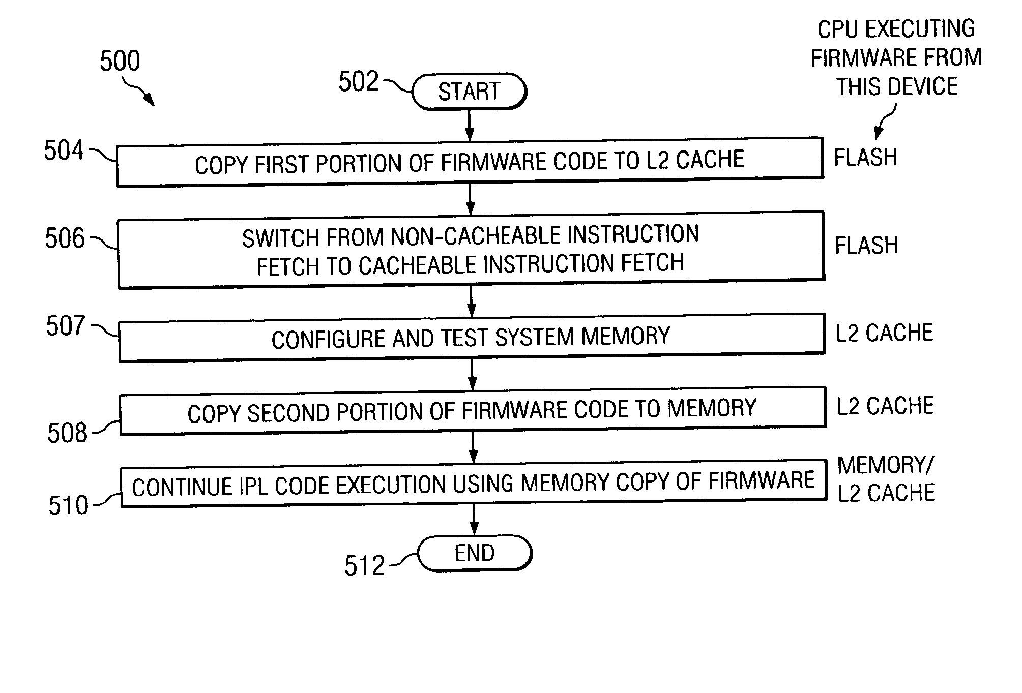 Technique for system initial program load or boot-up of electronic devices and systems