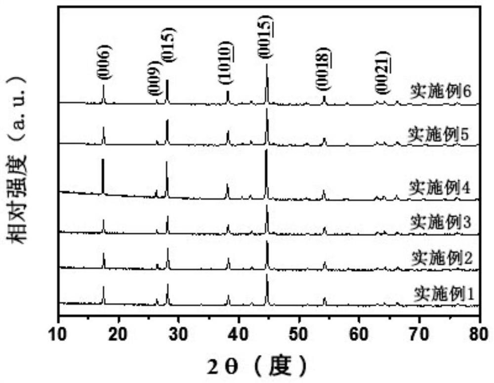 P-type bismuth telluride-based alloy material and preparation method thereof
