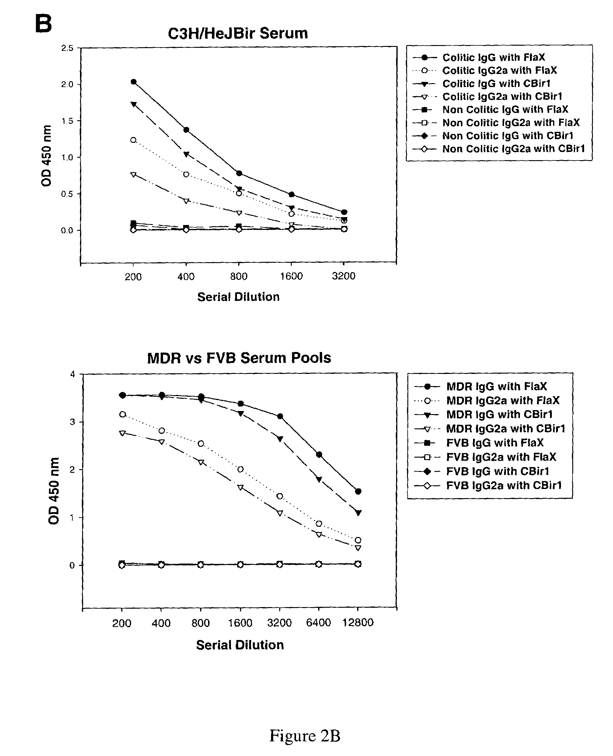Compositions and methods for the therapy and diagnosis of inflammatory bowel disease