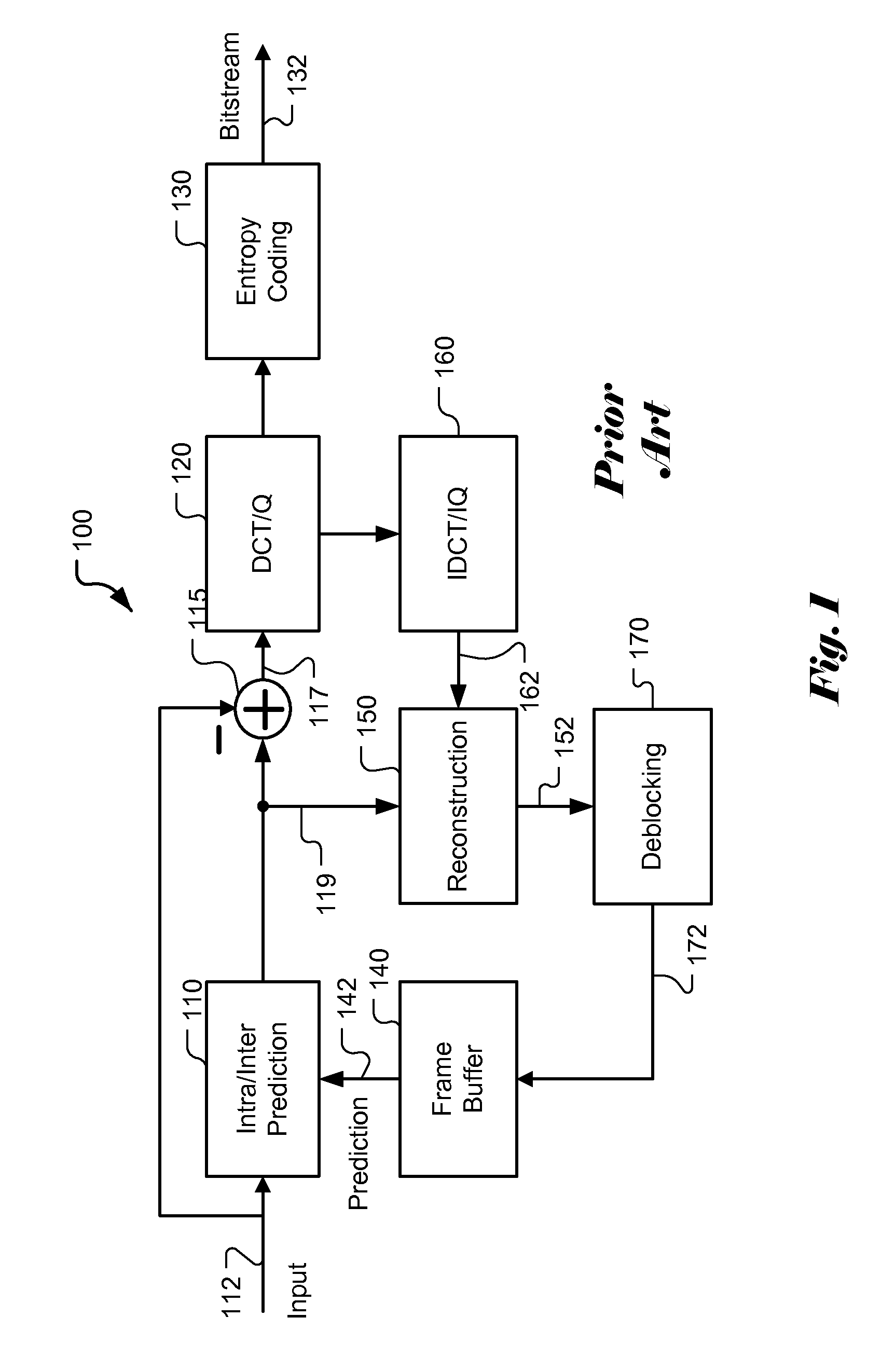 Method and apparatus of adaptive loop filtering