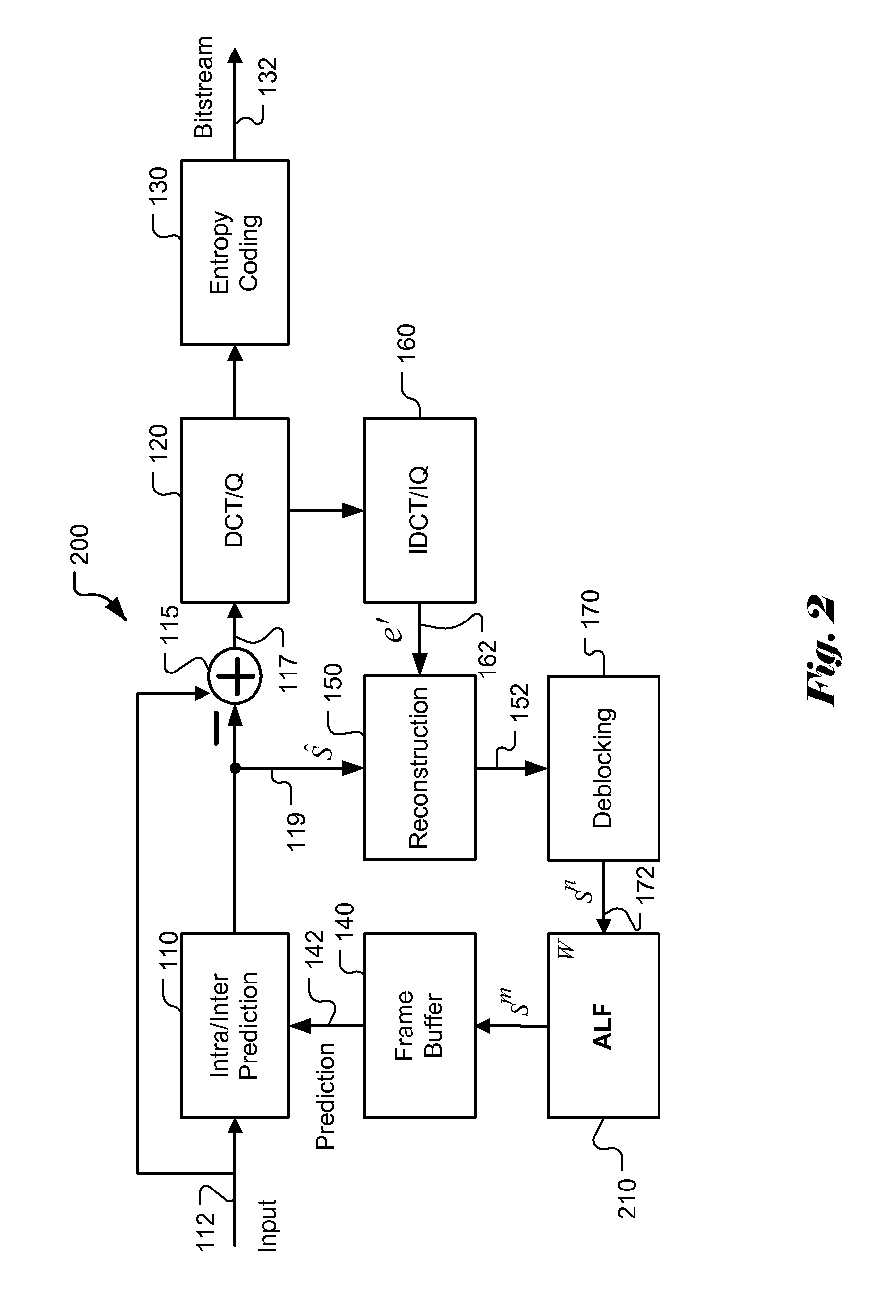 Method and apparatus of adaptive loop filtering