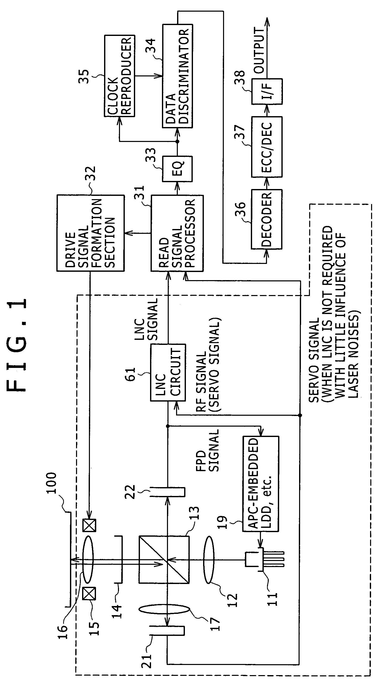 Laser noise cancel circuit and optical disk device