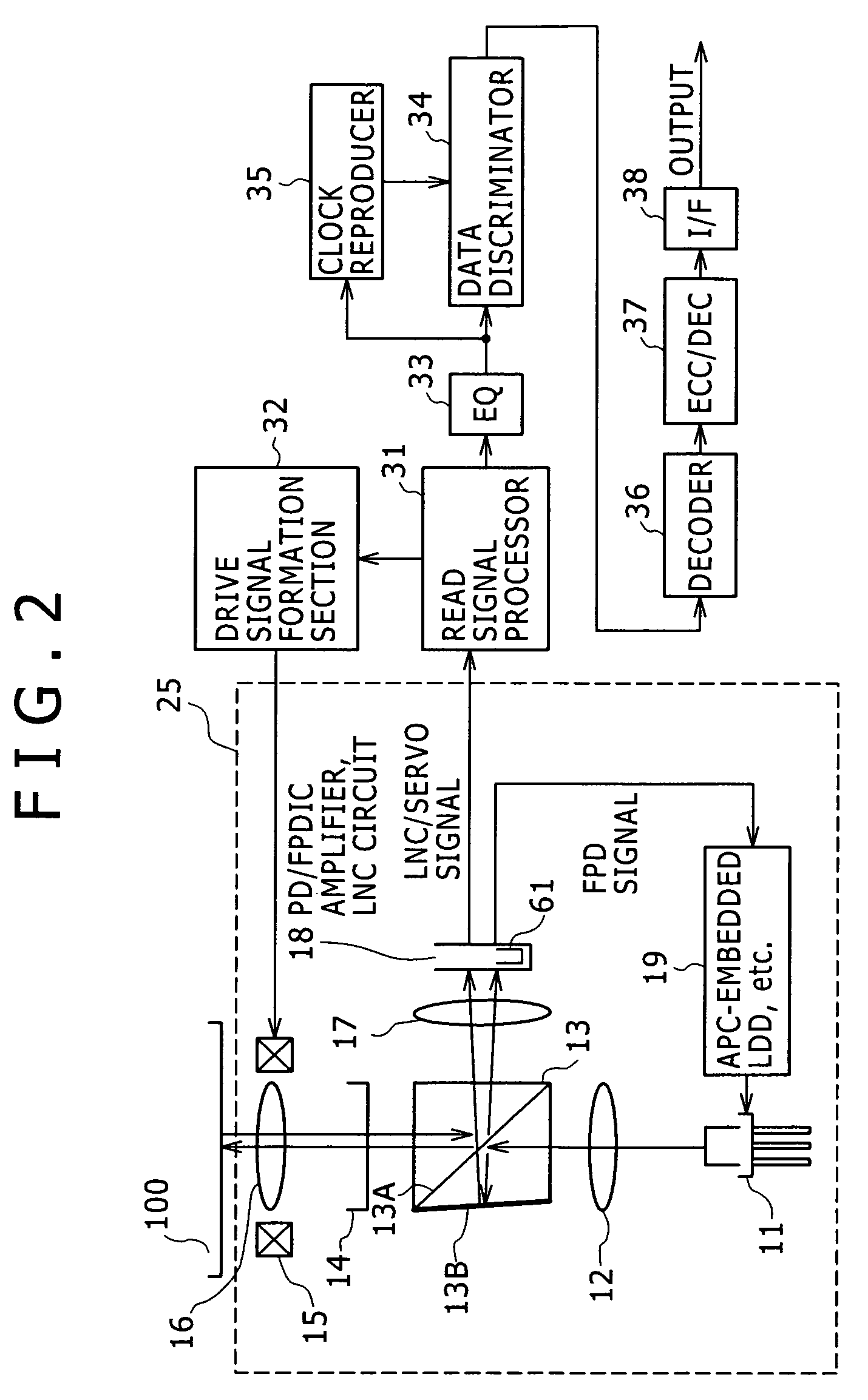 Laser noise cancel circuit and optical disk device