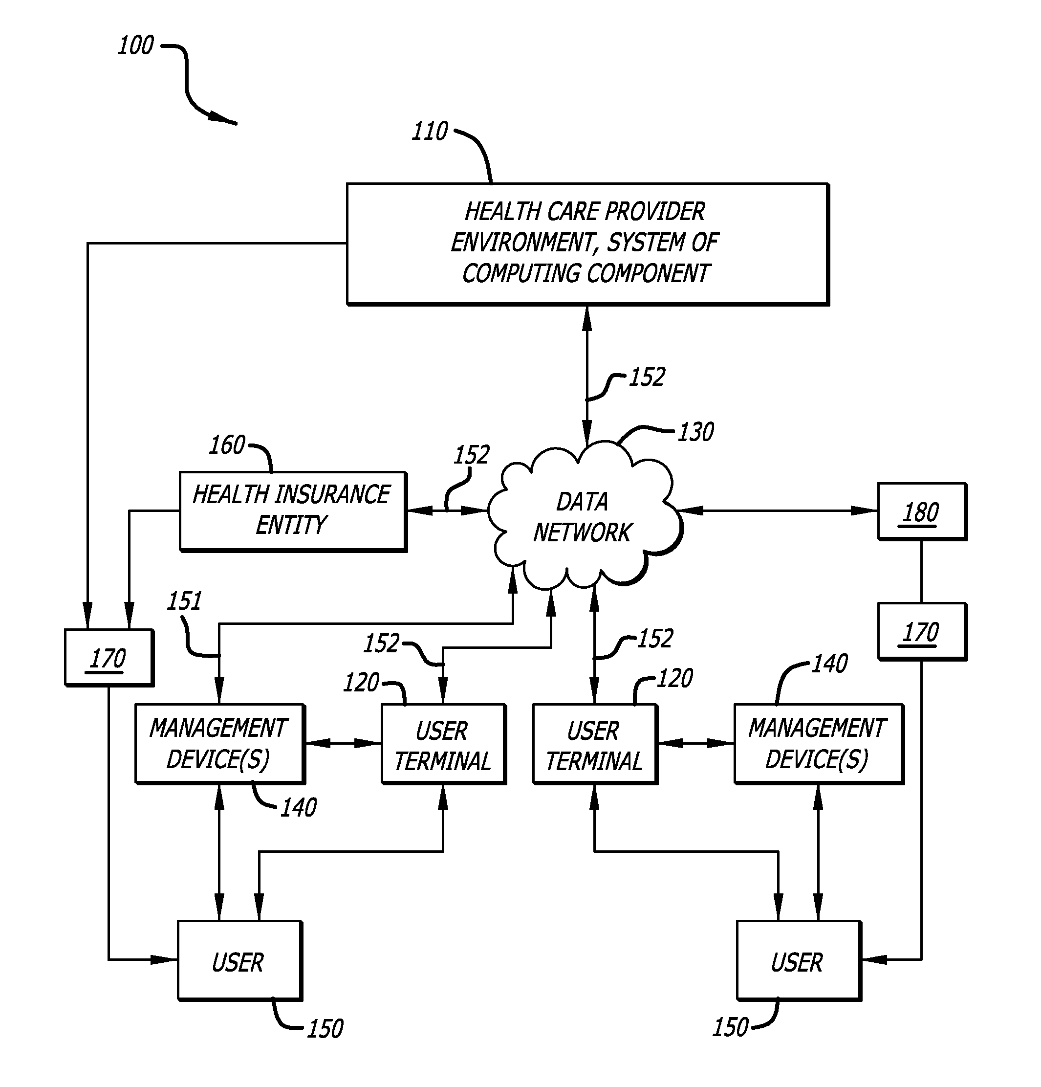 System and method for analysis of medical data to encourage health care management