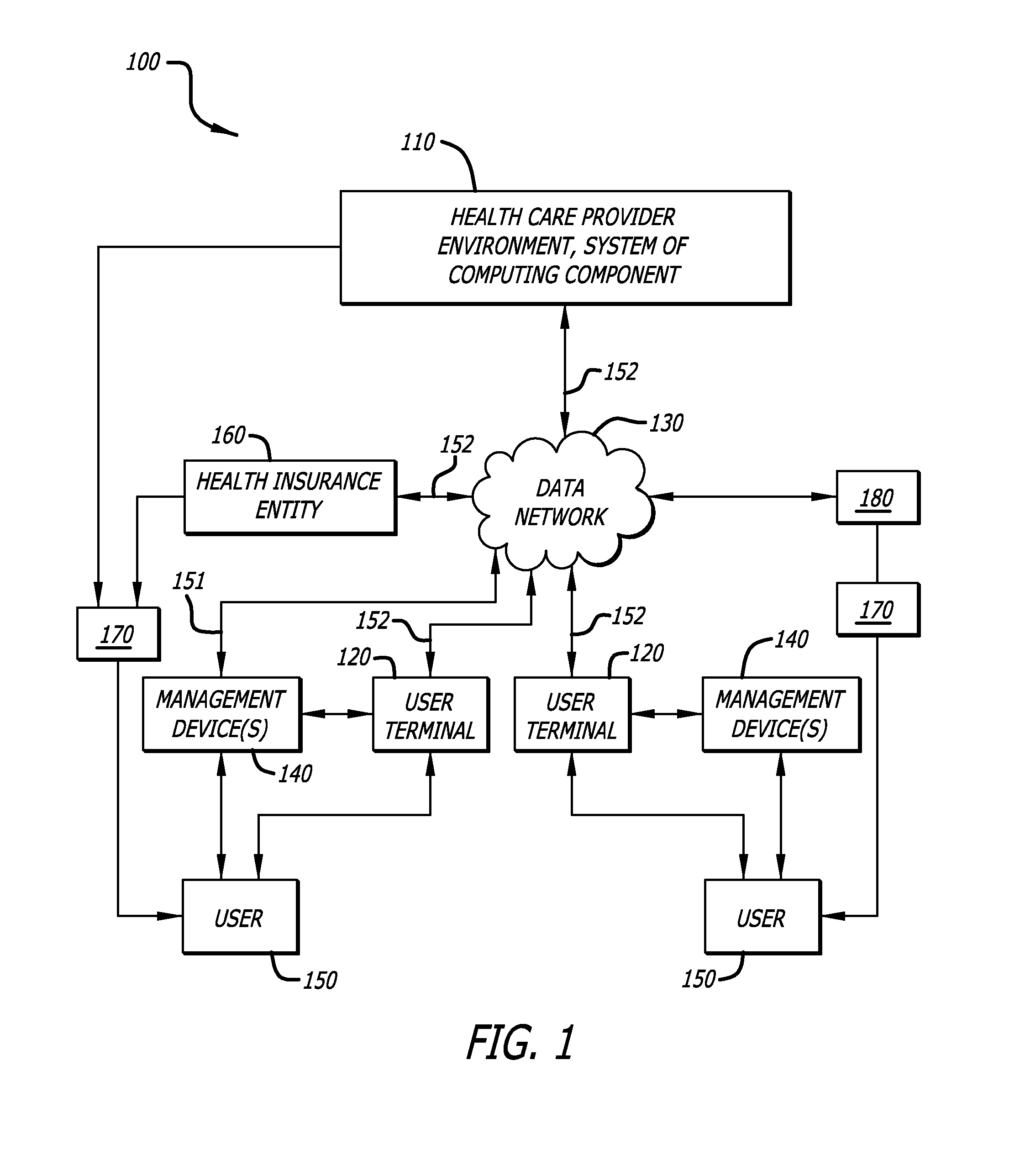 System and method for analysis of medical data to encourage health care management