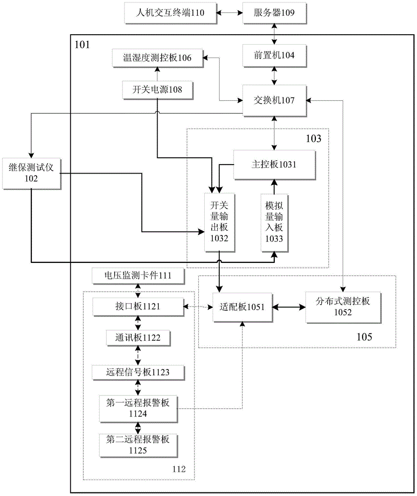 Uninterruptible power supply static by-pass switch voltage monitoring card testing system and method