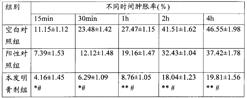 External traditional Chinese medicine preparation for treating chronic wounds and preparation method thereof