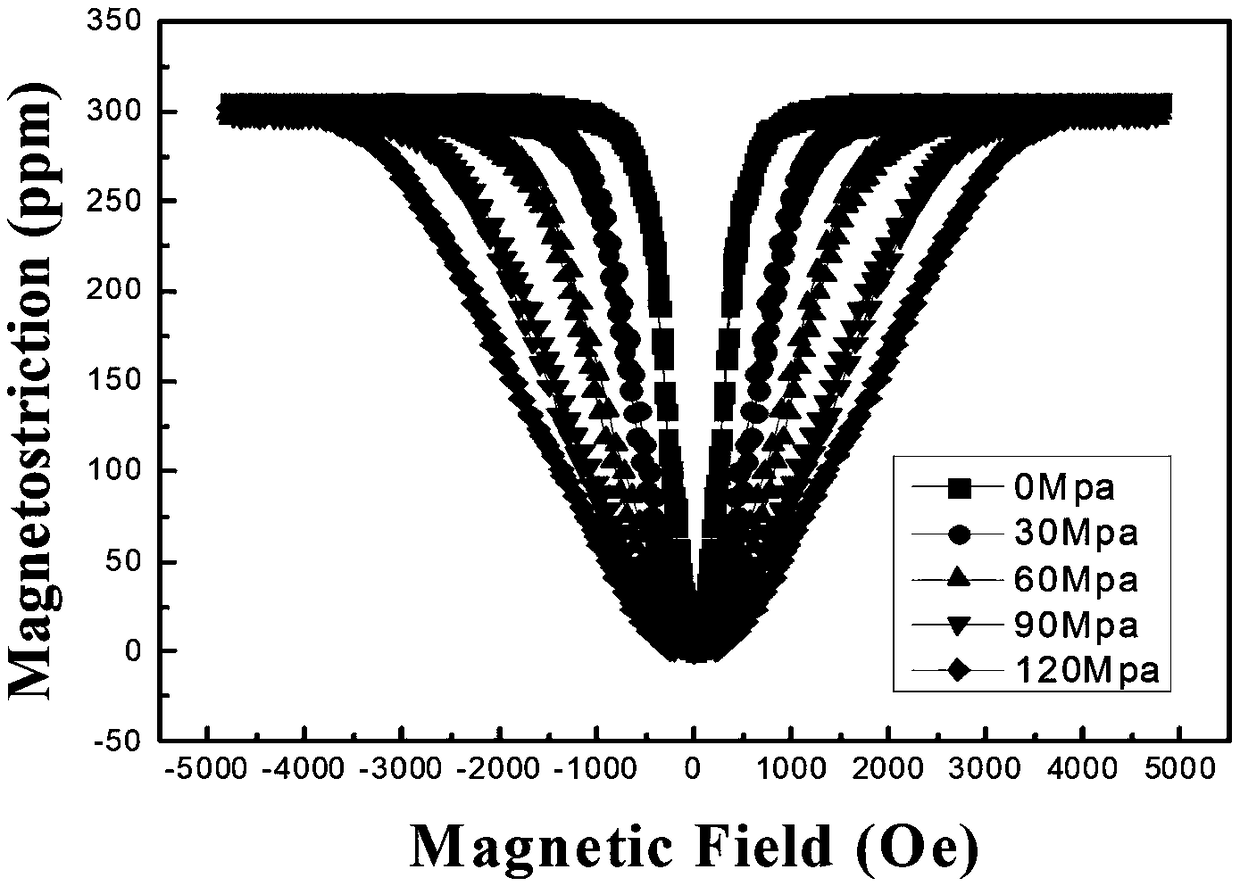 Method for regulating magnetic domain of FeGa magnetostrictive alloy by using unidirectional solidification stress