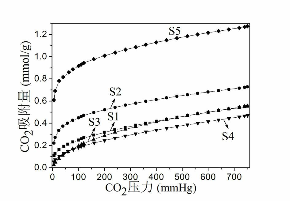Preparation method of highly-dispersed meso pore gamma-Al2O3 base alkali (soil) metal composite adsorbent