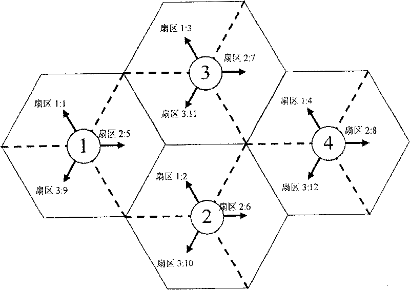 A frequency planning method for OFDM system