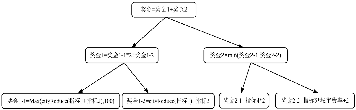 Settlement configuration method and device, and electronic equipment