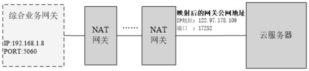 Wireless subnet heterogeneous interconnection method and system