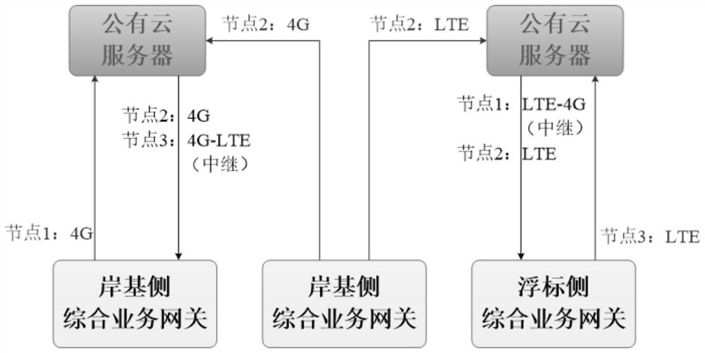 Wireless subnet heterogeneous interconnection method and system