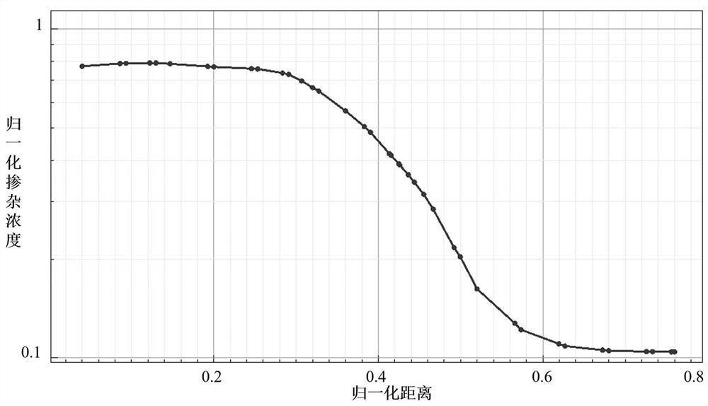 A kind of power mosfet device and its making method