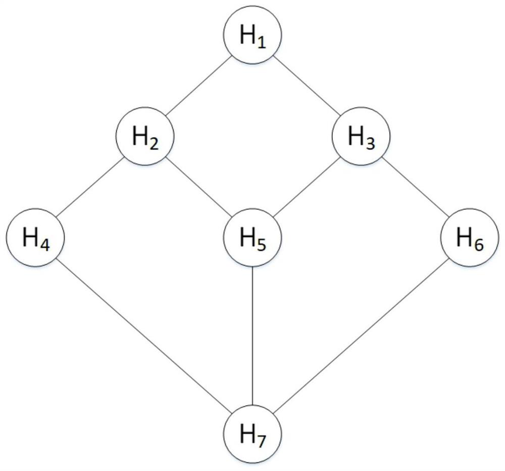 Construction Method of Network Optimal Defense System Based on Monte Carlo Graph Search Algorithm