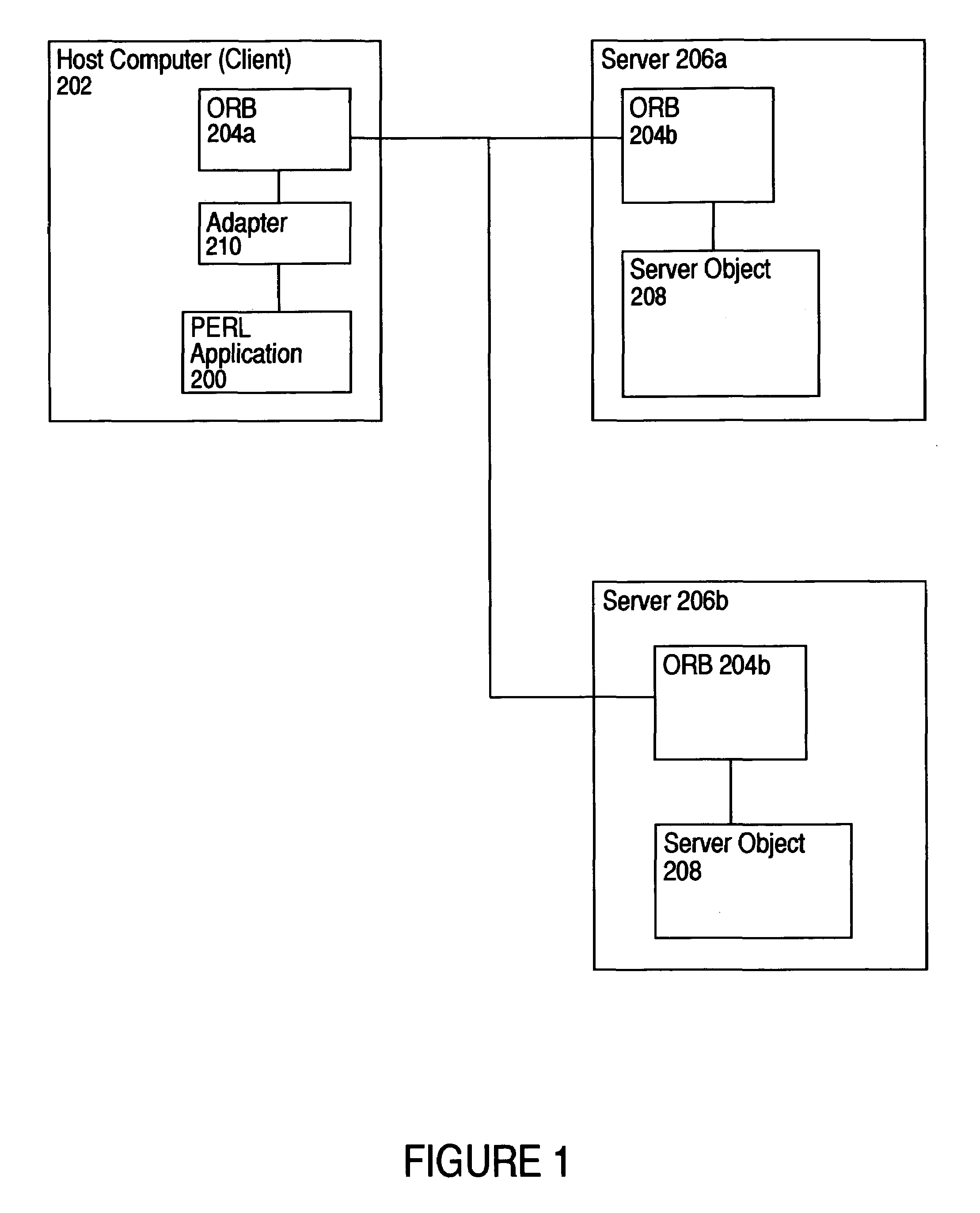 Method and system for allowing a PERL application to communicate with a distributed object via CORBA