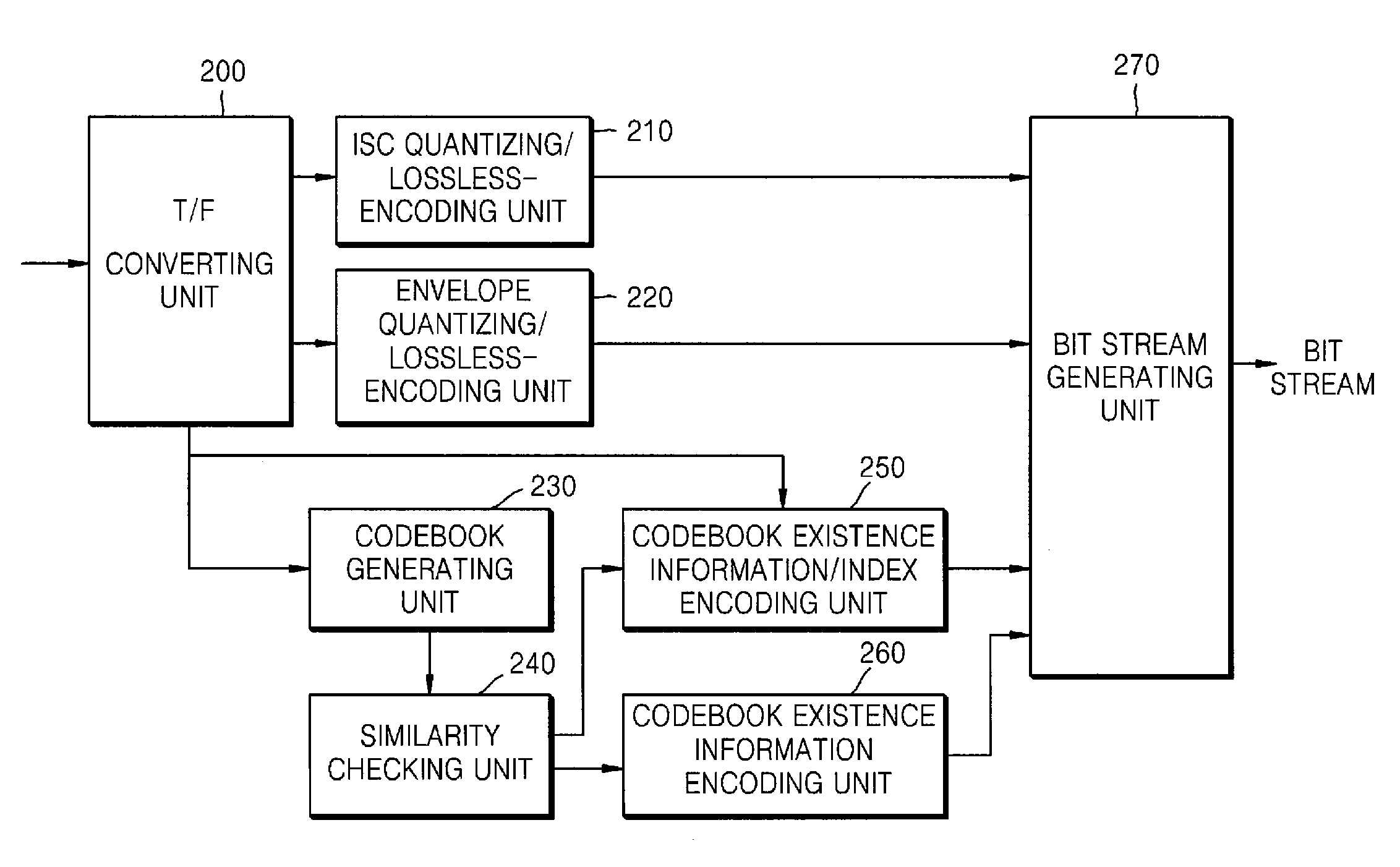 Method and apparatus to encode/decode low bit-rate audio signal