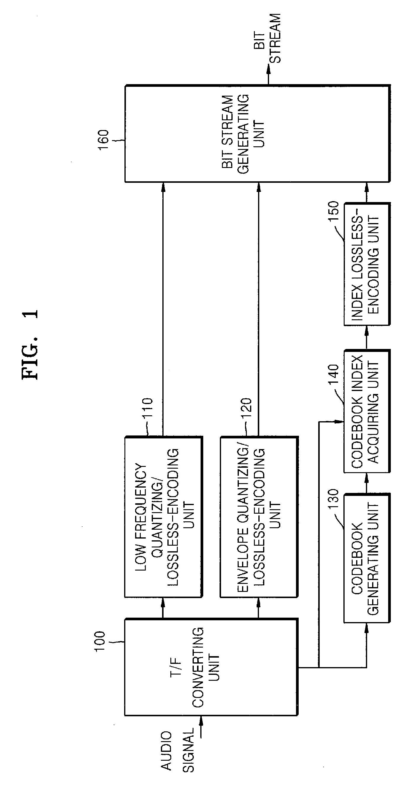 Method and apparatus to encode/decode low bit-rate audio signal