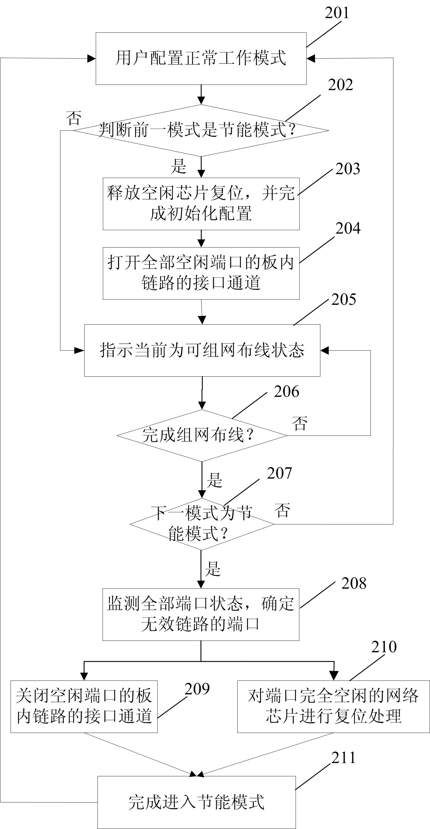 Energy saving method for Ethernet equipment and Ethernet equipment