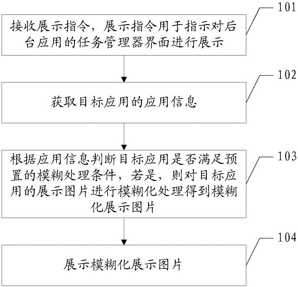 Information processing method and mobile terminal