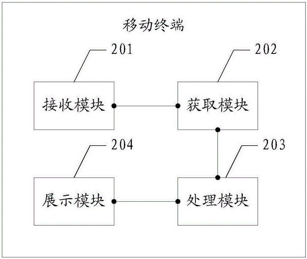 Information processing method and mobile terminal