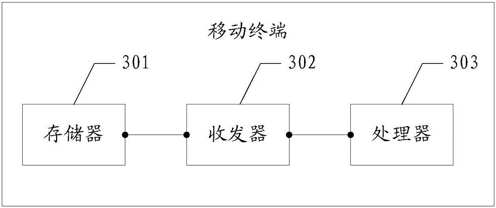 Information processing method and mobile terminal