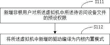 Device file transparent transmission method, device and computer storage medium