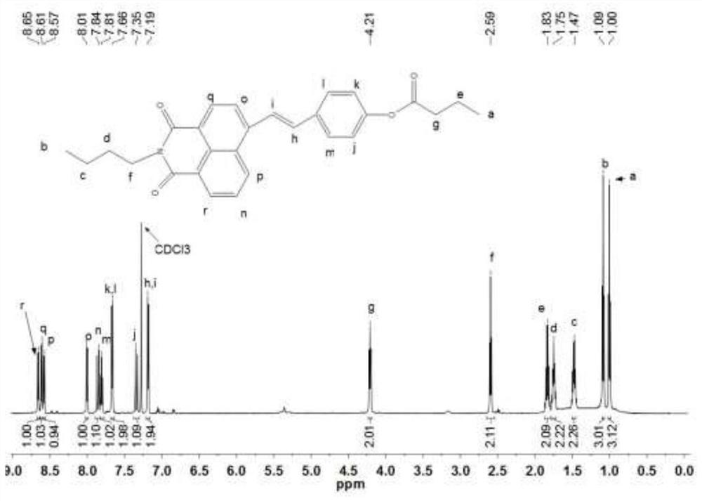 A fluorescent probe that can be used to detect cutinase on the surface of plant leaves and its preparation method