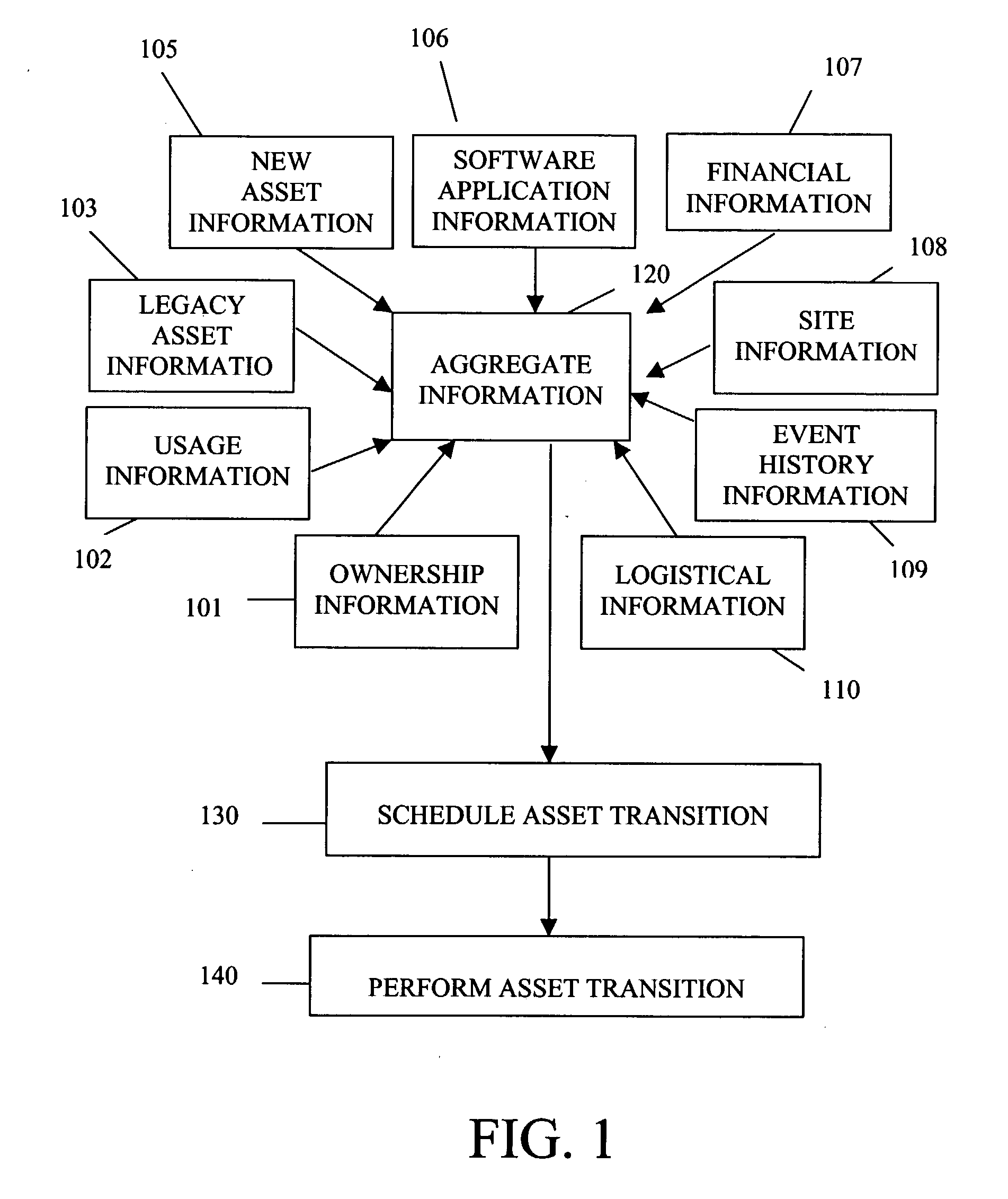 Method and system for integrated asset management