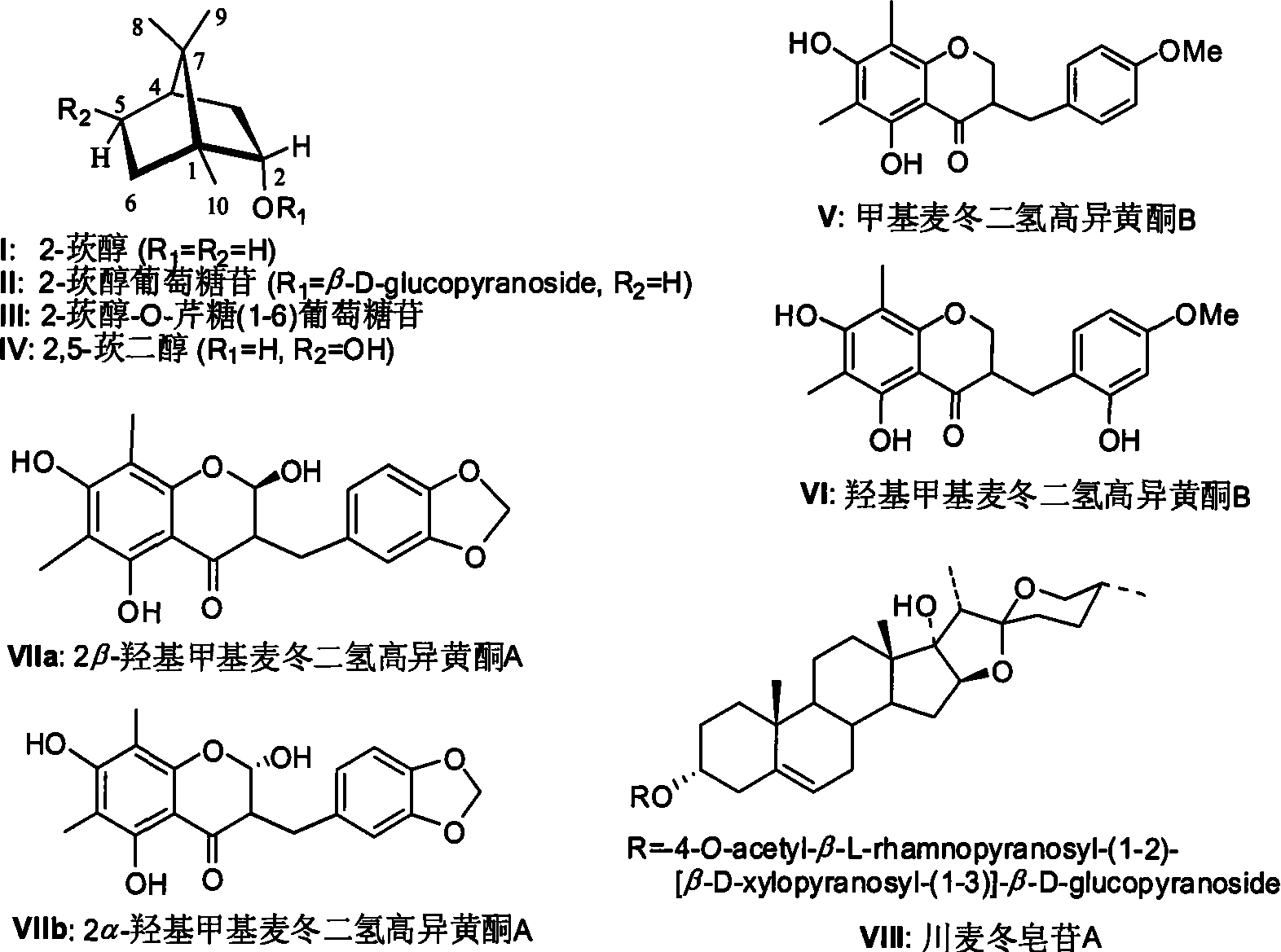 Preparation for chemical component of Shenmai injection and application of the same in curing cardio-cerebrovascular disease