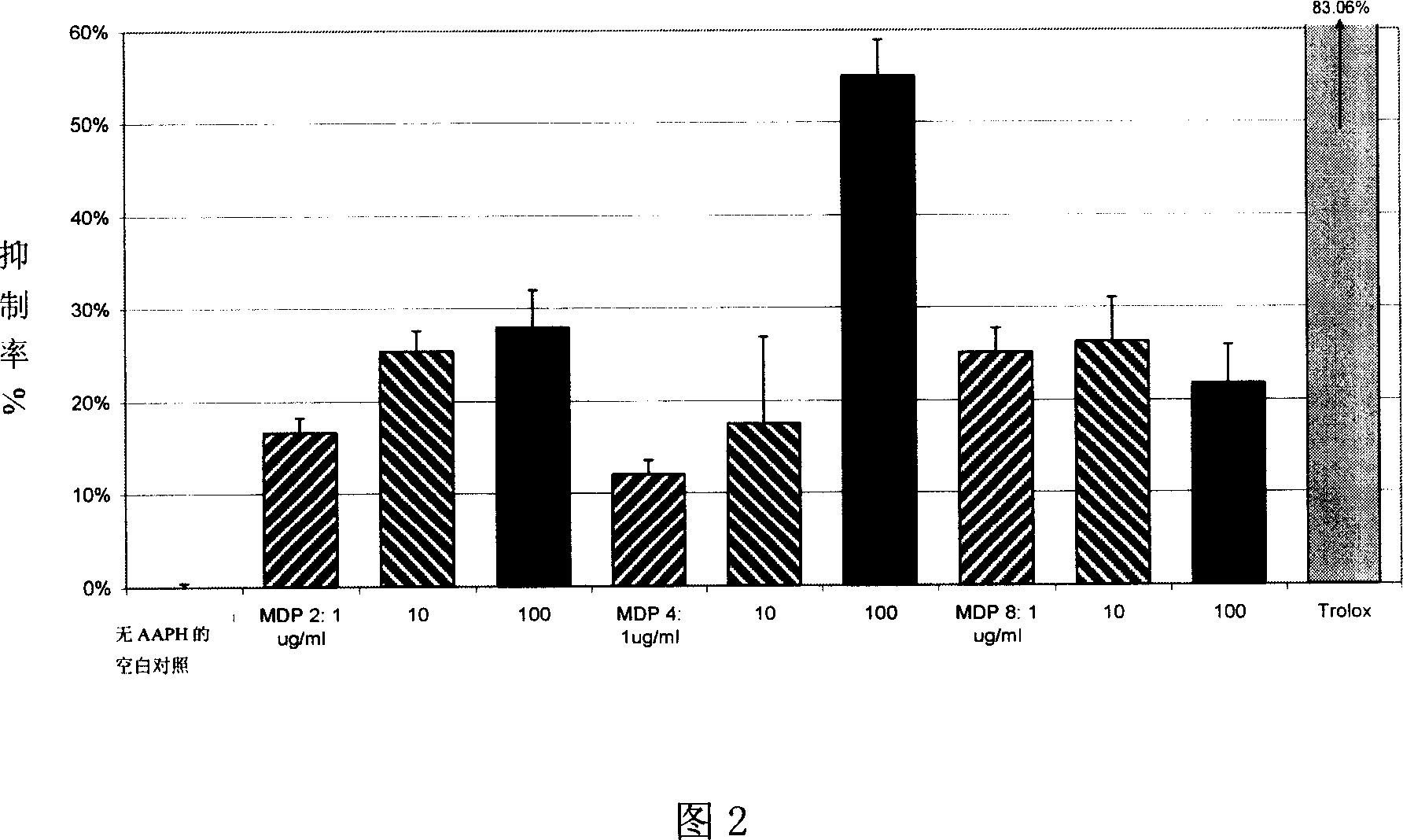 Preparation for chemical component of Shenmai injection and application of the same in curing cardio-cerebrovascular disease