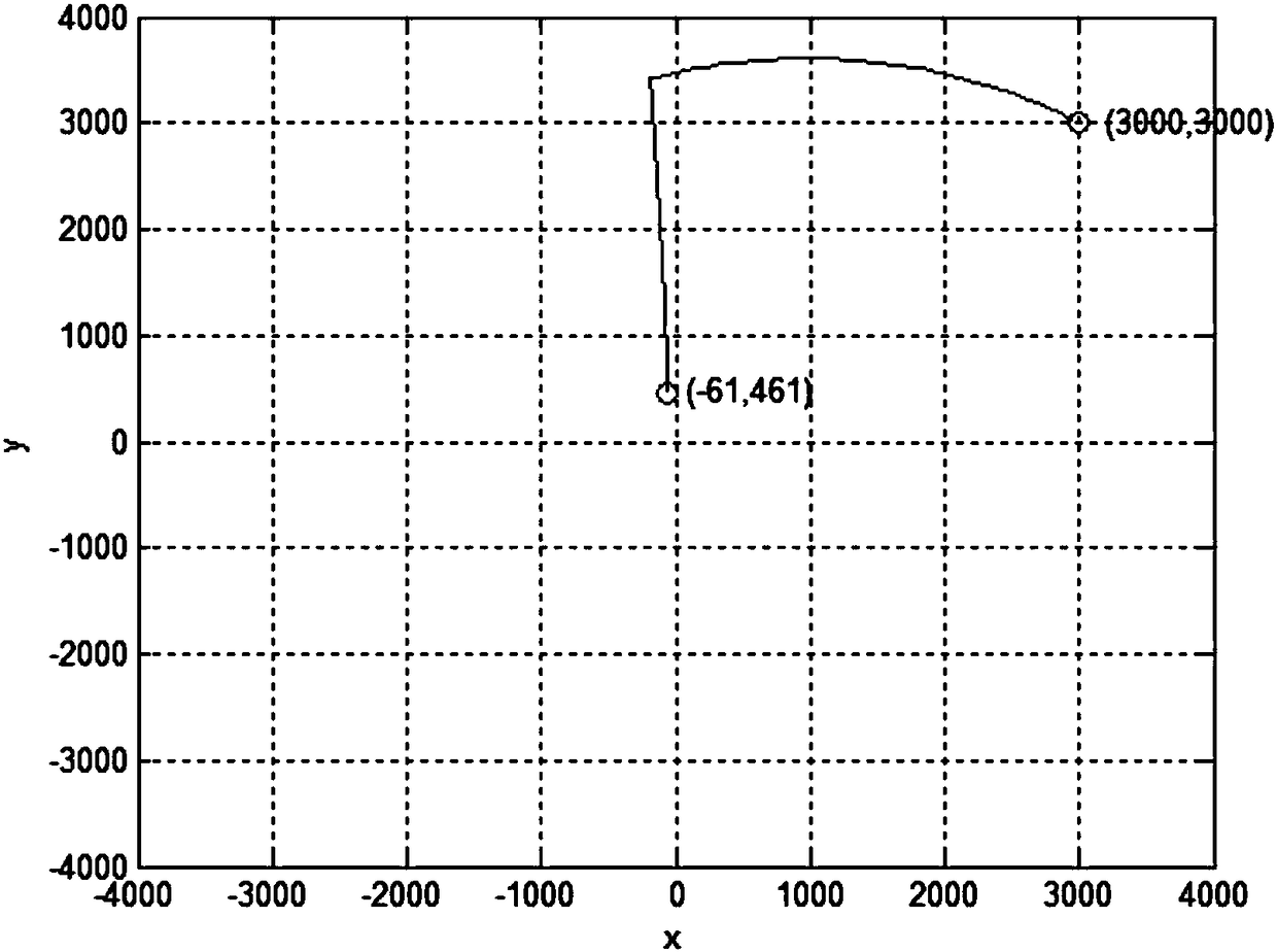 Guidance method for automatic delivery of materials by aircraft for moving targets