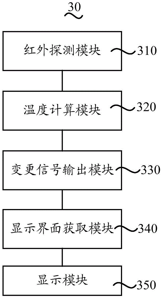 Method and system for changing television display interfaces