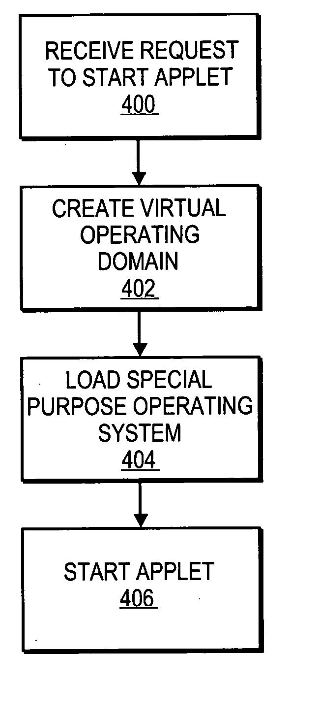 Purpose domain for low overhead virtual machines