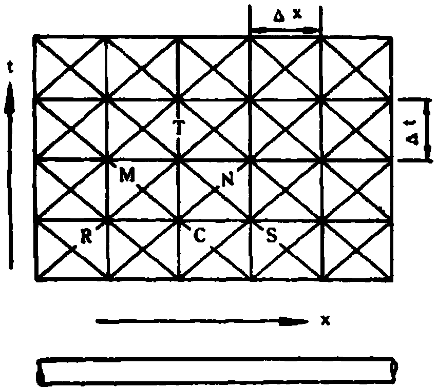 An on-line simulation method of a large-scale complex natural gas pipeline network system