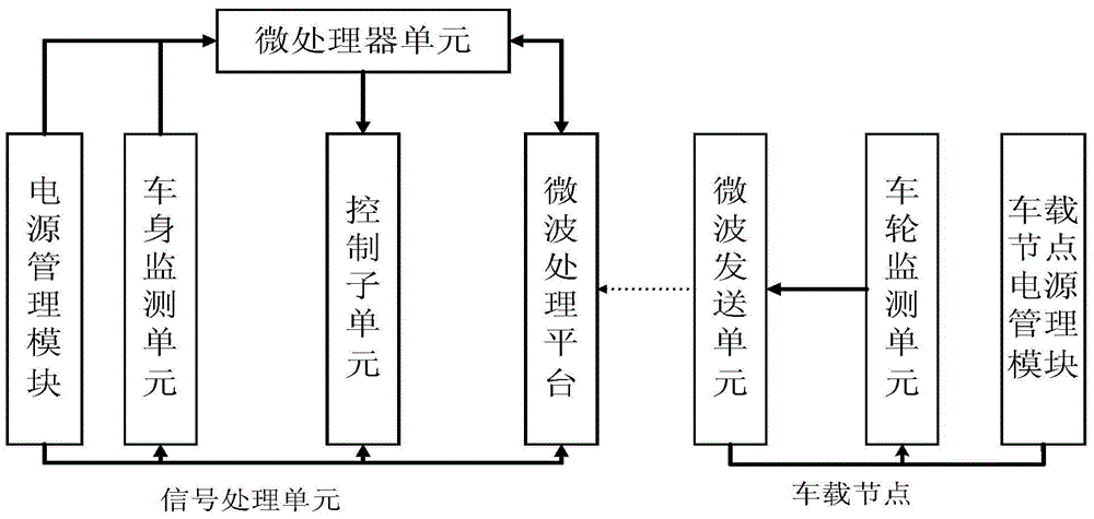 An emergency avoidance device and control method for an orchard monorail