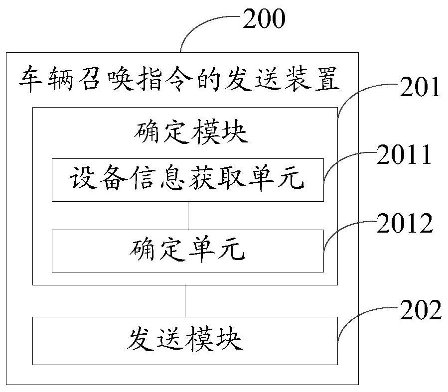 Vehicle calling instruction sending method and device and electronic equipment