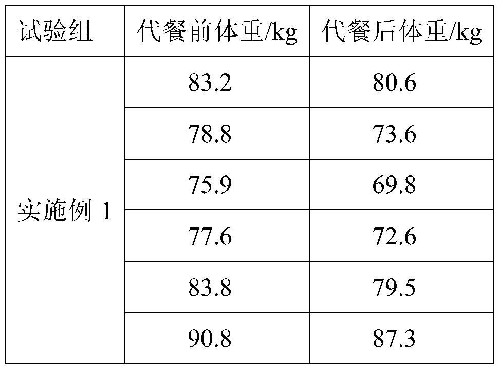 Traditional Chinese medicine composition for liver-qi stagnation-type obesity physique and its application