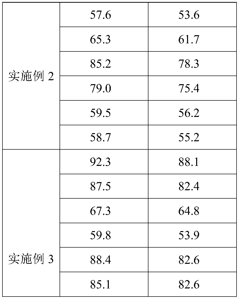 Traditional Chinese medicine composition for liver-qi stagnation-type obesity physique and its application