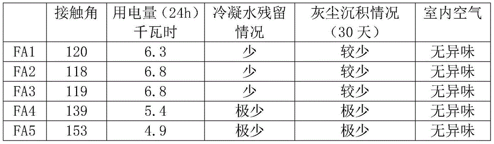 Film-forming agent for air-conditioning cooling fin and preparation method of film-forming agent