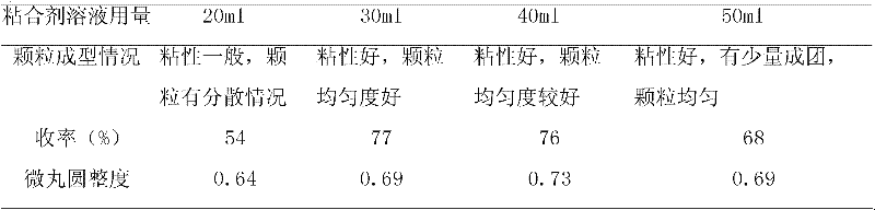Chinese angelica root and sophora root pellet, and preparation method thereof